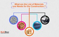What are the List of Materials one Needs for the Construction.