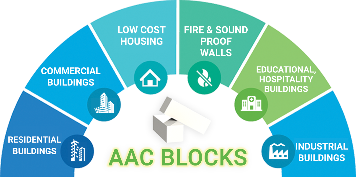 AAC BLOCK AAC BLOCK